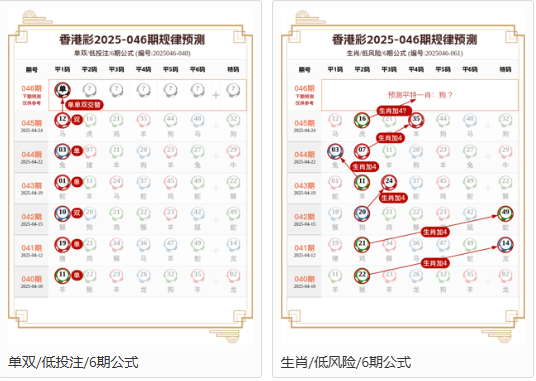 澳门图库数据图表
